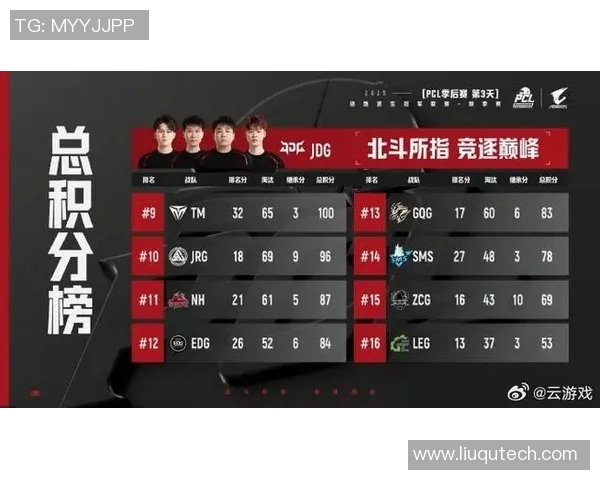 最新王者荣耀节奏排行榜揭晓JDG战队强势领跑前十名实时新闻